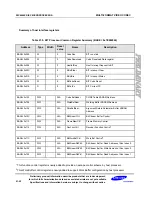 Preview for 678 page of Samsung S3C6400X User Manual