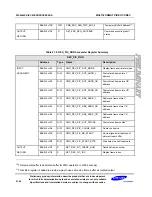 Preview for 682 page of Samsung S3C6400X User Manual