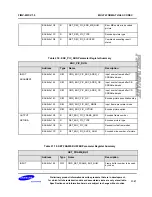 Preview for 683 page of Samsung S3C6400X User Manual