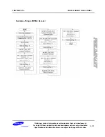 Preview for 737 page of Samsung S3C6400X User Manual