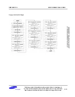 Preview for 739 page of Samsung S3C6400X User Manual