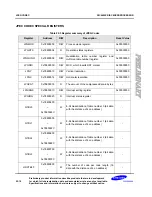 Preview for 749 page of Samsung S3C6400X User Manual