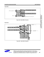 Preview for 784 page of Samsung S3C6400X User Manual