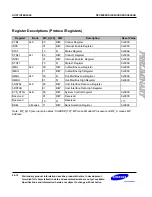 Preview for 791 page of Samsung S3C6400X User Manual