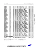 Preview for 821 page of Samsung S3C6400X User Manual