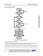 Preview for 886 page of Samsung S3C6400X User Manual