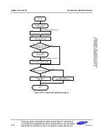 Preview for 888 page of Samsung S3C6400X User Manual