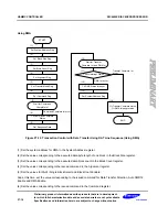 Preview for 892 page of Samsung S3C6400X User Manual