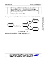 Preview for 912 page of Samsung S3C6400X User Manual