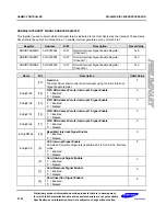 Preview for 932 page of Samsung S3C6400X User Manual