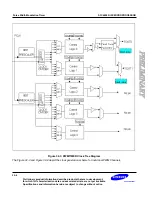 Preview for 1027 page of Samsung S3C6400X User Manual