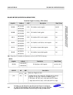 Preview for 1083 page of Samsung S3C6400X User Manual