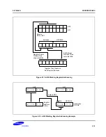 Preview for 42 page of Samsung S3C80A5B User Manual