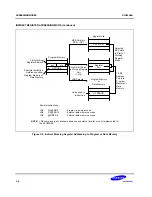 Preview for 52 page of Samsung S3C80A5B User Manual