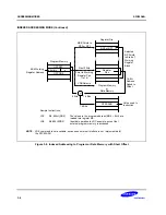 Preview for 54 page of Samsung S3C80A5B User Manual