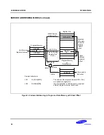 Preview for 52 page of Samsung S3C80M4/F80M4 User Manual