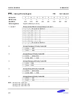 Preview for 68 page of Samsung S3C80M4/F80M4 User Manual