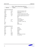 Preview for 106 page of Samsung S3C80M4/F80M4 User Manual