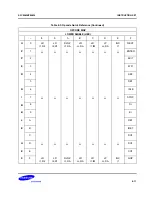 Preview for 113 page of Samsung S3C80M4/F80M4 User Manual