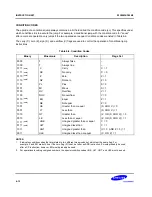 Preview for 114 page of Samsung S3C80M4/F80M4 User Manual