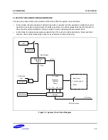 Preview for 193 page of Samsung S3C80M4/F80M4 User Manual