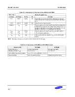 Preview for 238 page of Samsung S3C80M4/F80M4 User Manual