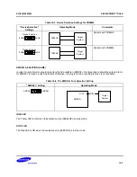 Preview for 245 page of Samsung S3C80M4/F80M4 User Manual