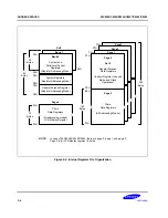 Предварительный просмотр 15 страницы Samsung S3C8248 User Manual