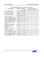 Preview for 203 page of Samsung S3C8248 User Manual