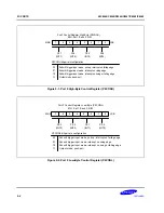 Preview for 209 page of Samsung S3C8248 User Manual