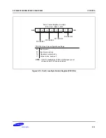 Предварительный просмотр 220 страницы Samsung S3C8248 User Manual