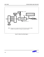 Предварительный просмотр 225 страницы Samsung S3C8248 User Manual