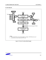 Предварительный просмотр 238 страницы Samsung S3C8248 User Manual