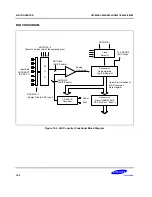 Предварительный просмотр 265 страницы Samsung S3C8248 User Manual