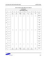 Предварительный просмотр 145 страницы Samsung S3C8275X User Manual