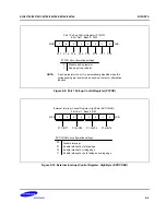 Предварительный просмотр 244 страницы Samsung S3C8275X User Manual