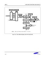 Предварительный просмотр 266 страницы Samsung S3C8275X User Manual