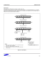 Предварительный просмотр 28 страницы Samsung S3C9454B User Manual