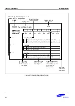 Предварительный просмотр 51 страницы Samsung S3C9454B User Manual