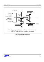 Предварительный просмотр 122 страницы Samsung S3C9454B User Manual