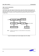 Предварительный просмотр 153 страницы Samsung S3C9454B User Manual