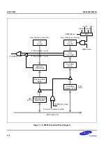 Предварительный просмотр 163 страницы Samsung S3C9454B User Manual