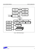 Preview for 4 page of Samsung S3F401F Hardware User Manual