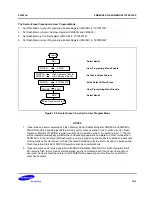 Предварительный просмотр 288 страницы Samsung S3F80JB User Manual