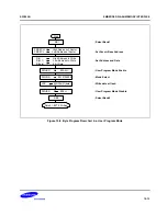 Предварительный просмотр 292 страницы Samsung S3F80JB User Manual