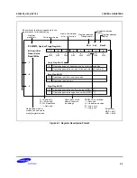 Preview for 67 page of Samsung S3F80P5X User Manual