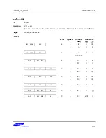 Preview for 171 page of Samsung S3F80P5X User Manual