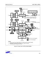 Preview for 249 page of Samsung S3F80P5X User Manual