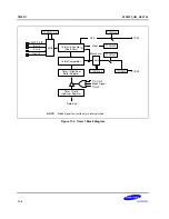 Preview for 256 page of Samsung S3F80P5X User Manual