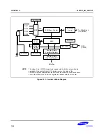 Preview for 260 page of Samsung S3F80P5X User Manual